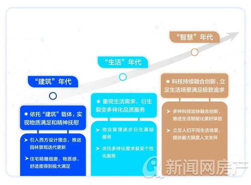 海爾產城創榮膺2020中國房地產產品力優秀企業