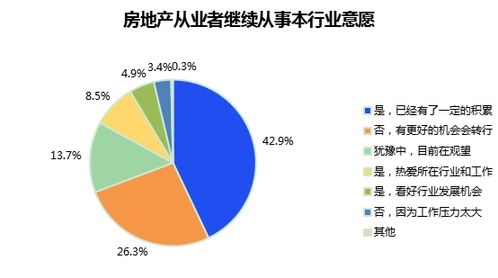 房產(chǎn)行業(yè)動(dòng)態(tài)與專(zhuān)業(yè)咨詢(xún) 洞悉市場(chǎng)脈絡(luò)，把握置業(yè)良機(jī)