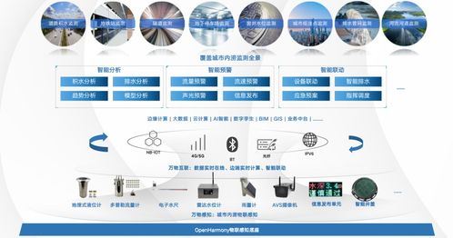 潤(rùn)和軟件與雄安新區(qū)簽署鴻蒙產(chǎn)業(yè)創(chuàng)新發(fā)展倡議書(shū)，攜手打造“鴻蒙之城”